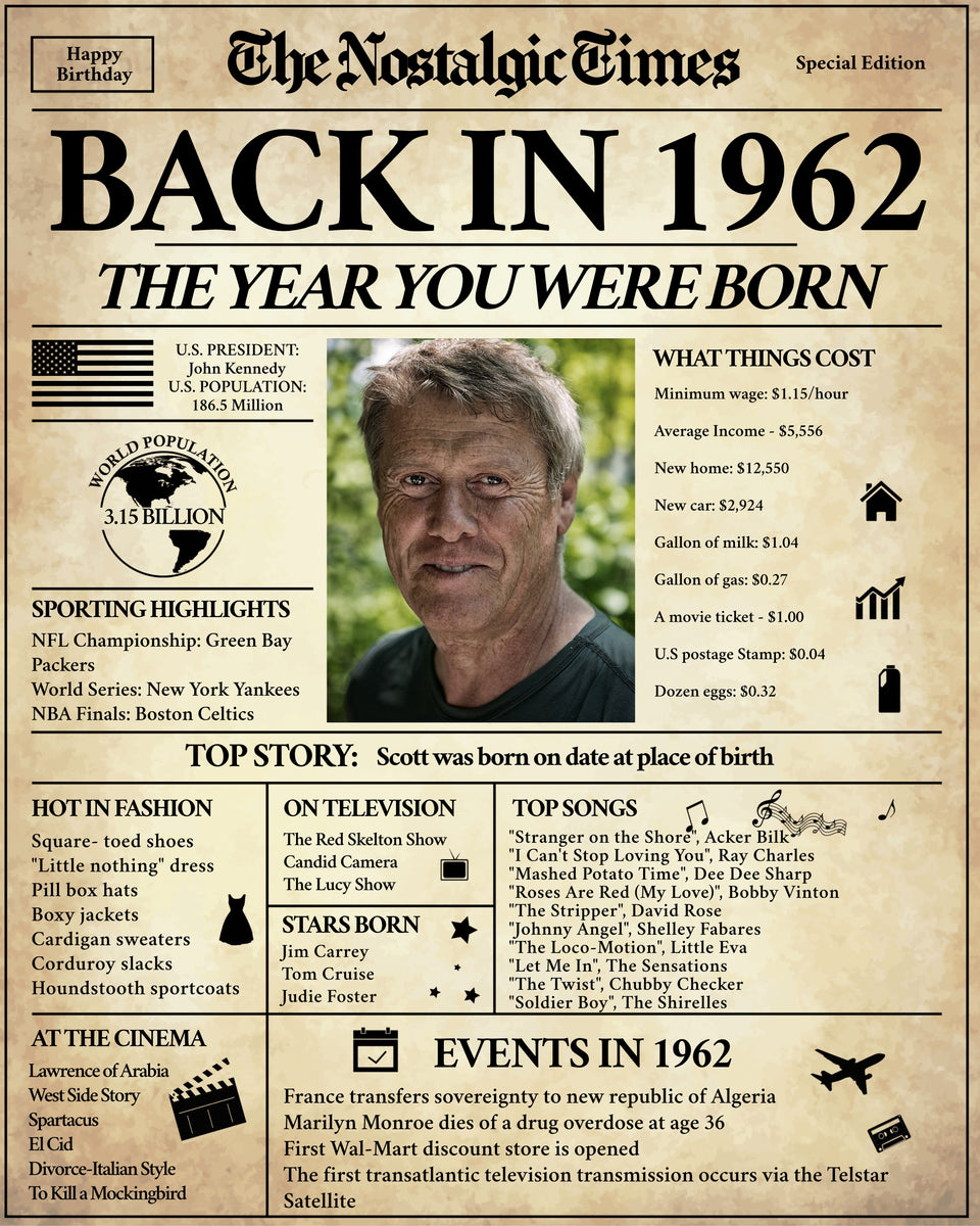 Back in 1962 - 60th Birthday Newspaper Printable - The Nostalgic Times – 10 Posters back-in-1962-60th-birthday-newspaper-printable-the-nostalgic-times-10-posters