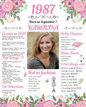 Load image into Gallery viewer, Back in 1987 Floral Poster