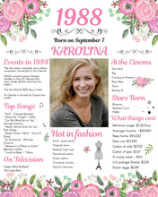 Load image into Gallery viewer, Back in 1988 Floral Poster