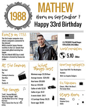 Load image into Gallery viewer, 1988 DIY Birthday Poster - Classic Printable Design