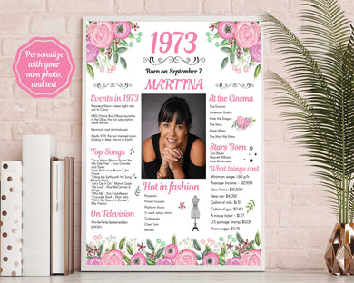 Back in 1973 Floral Poster