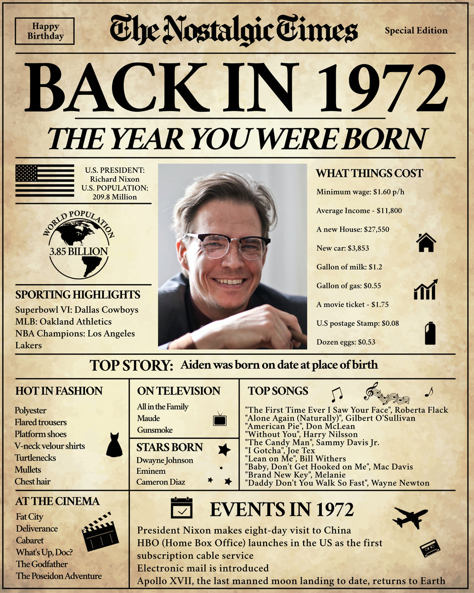 1972 Writing Back in 1972 Newspaper Printable - The Nostalgic Times – 10 Posters